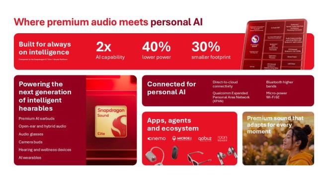 Le nouveau Snapdragon Sound Elite Gen 2 est une puce pour les écouteurs équipés d&rsquo;un appareil photo