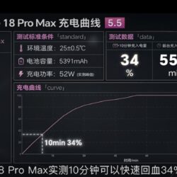 L&rsquo;iPhone 18 Pro Max est l&rsquo;iPhone à chargement le plus rapide jamais conçu
