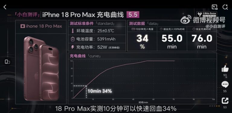 L&rsquo;iPhone 18 Pro Max est l&rsquo;iPhone à chargement le plus rapide jamais conçu