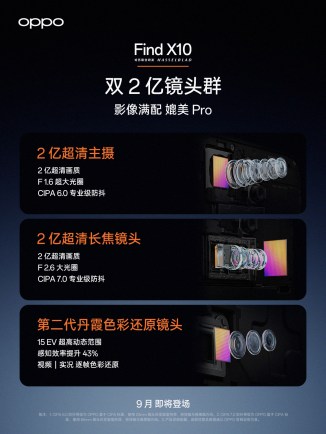 Oppo Find X10 sera doté de deux caméras 200MP, Pro Max obtient Open Gate