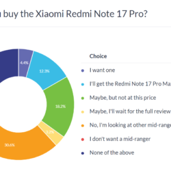 Résultats du sondage hebdomadaire : les Redmi Note 17 Pro et Note 17 Pro Max ressemblent à un pas en arrière