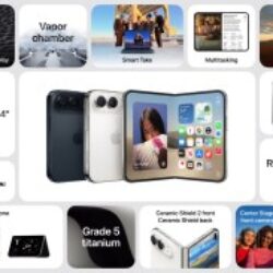Résultats du sondage hebdomadaire : l&rsquo;iPhone Duo a réussi le facteur de forme, l&rsquo;iPhone 18 Pro Max éclipse le 18 Pro