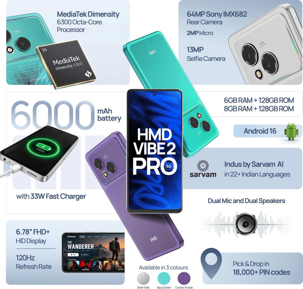 HMD Vibe2 Pro fait ses débuts avec une caméra arrière de 64 MP et un écran de 6,78 pouces