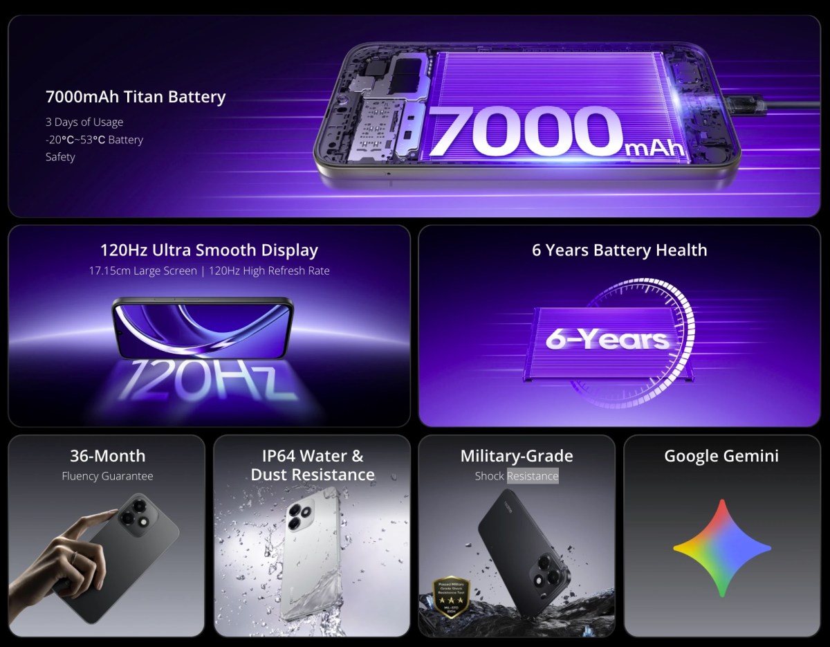 Realme P4s Lite devient officiel avec une batterie de 7 000 mAh