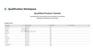Certifications Bluetooth vivo T6x et iQOO Z12x
