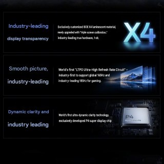 Spécifications d'affichage OnePlus (traduit automatiquement du chinois)