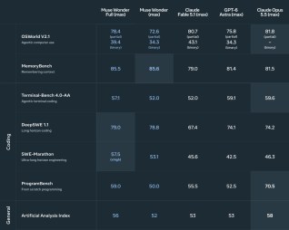 Comparaison de référence Meta Muse Wonder avec ses principaux concurrents