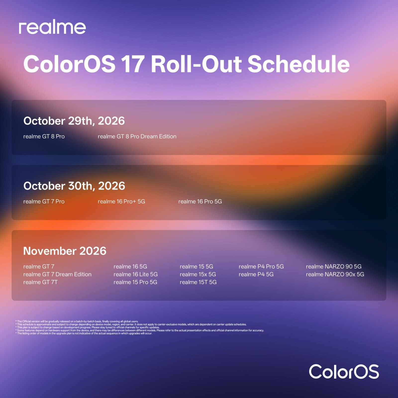 Calendrier de sortie de ColorOS pour les téléphones et tablettes Realme
