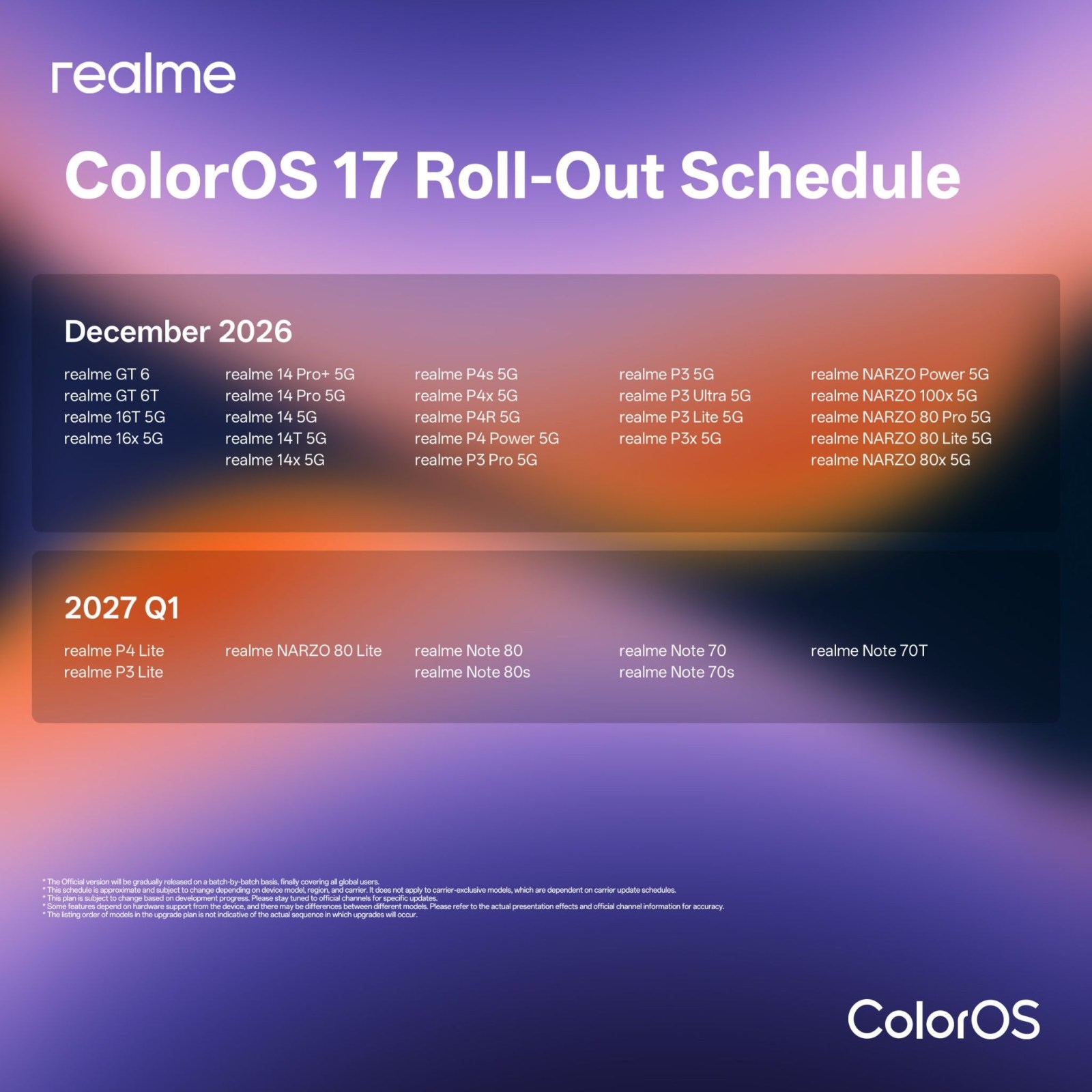 Calendrier de sortie de ColorOS pour les téléphones et tablettes Realme