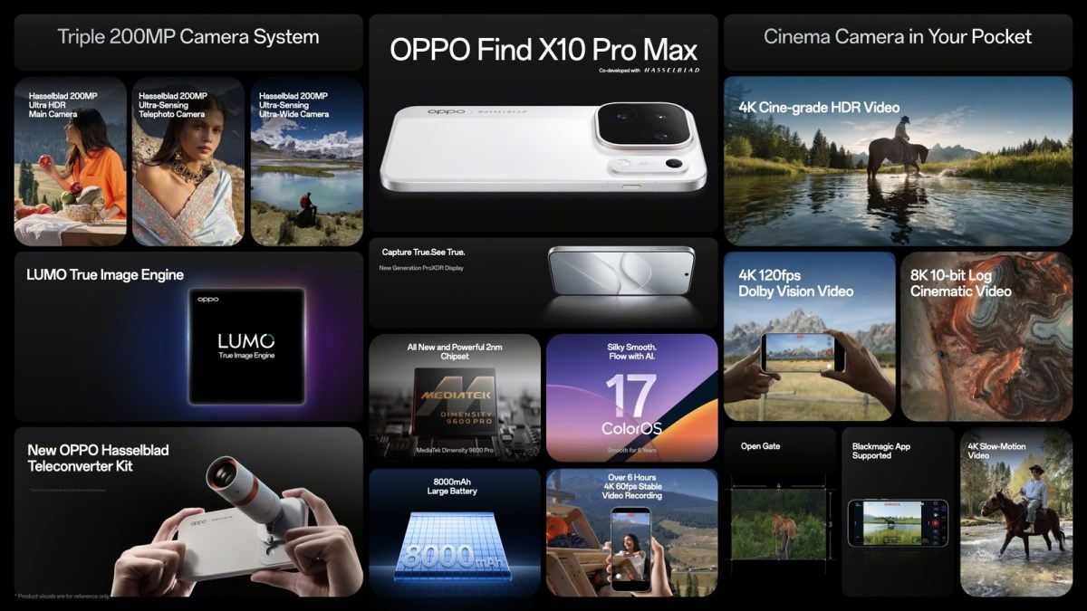 Oppo Find X10 Pro Max en un coup d’œil