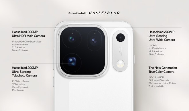 Le triple appareil photo 200MP d'Oppo Find X10 Pro Max