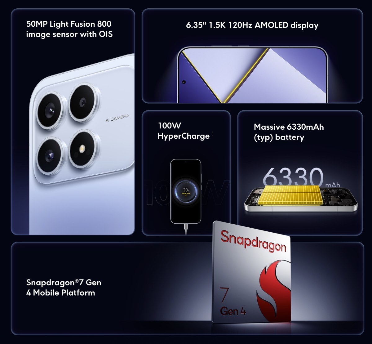 Le Poco X8s fait ses débuts avec un écran OLED de 6,35 pouces et un chipset Snapdragon 7 Gen 4