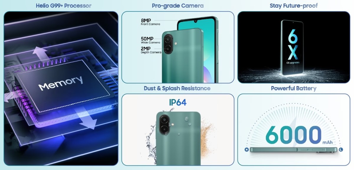 Samsung Galaxy A08 lancé en Inde avec une batterie de 6 000 mAh