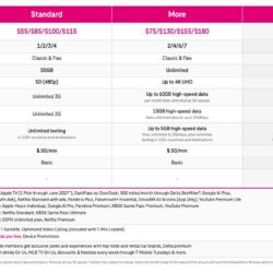 Les nouveaux forfaits T-Mix de T-Mobile vous permettent de choisir vos propres avantages
