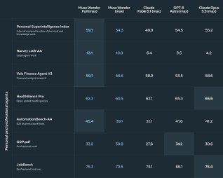 Meta lance Muse Wonder et Muse Wonder Full, ses modèles d&rsquo;IA les plus performants à ce jour
