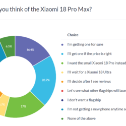 Résultats du sondage hebdomadaire : les prix décideront du sort des Xiaomi 18 Pro et Xiaomi 18 Pro Max