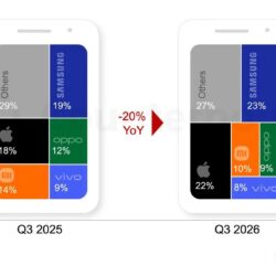Samsung et Apple ont été les gagnants d&rsquo;un marché des smartphones en baisse de 20 % au troisième trimestre